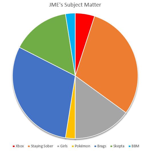 JME Subject Matter Graph