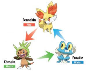 Pokémon X and Y starter pokemon