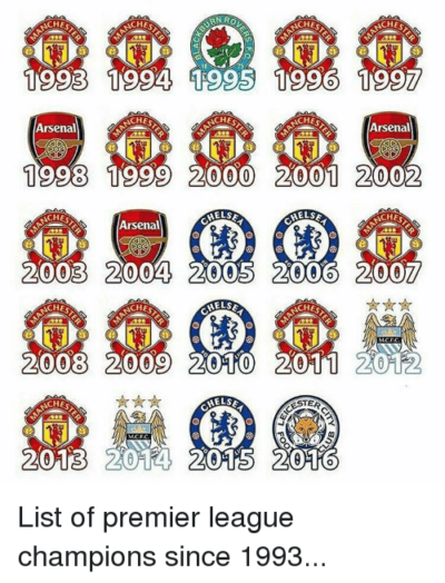 Premier League Champions All-Time