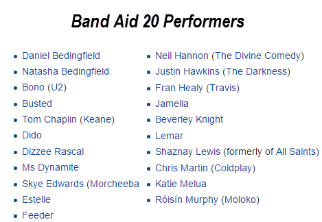 Band Aid 20 Performers
