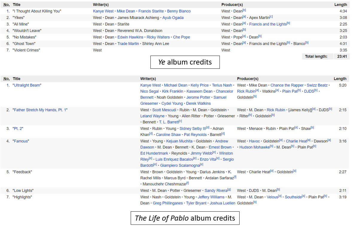 Kanye West album credits